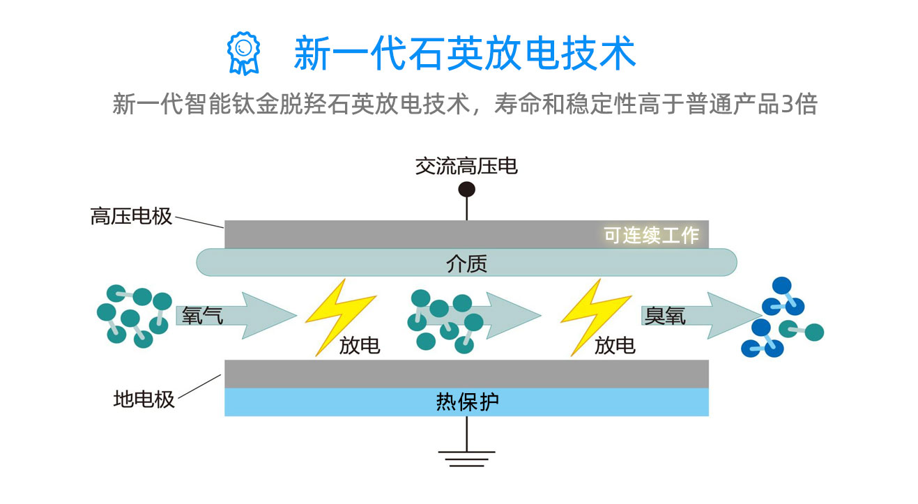 學(xué)校，酒店移動(dòng)式臭氧消毒機(jī)(圖7)